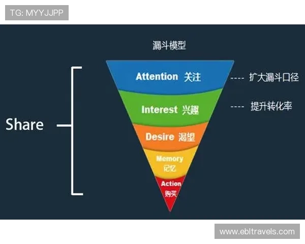 欧宝视讯旗下直营公司如何实现多平台无缝对接与运营优化
