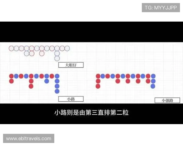 深入解析百家乐下三路的走势判断方法帮助玩家科学制定投注策略